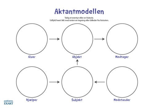 Aktantmodellen - Uden indhold