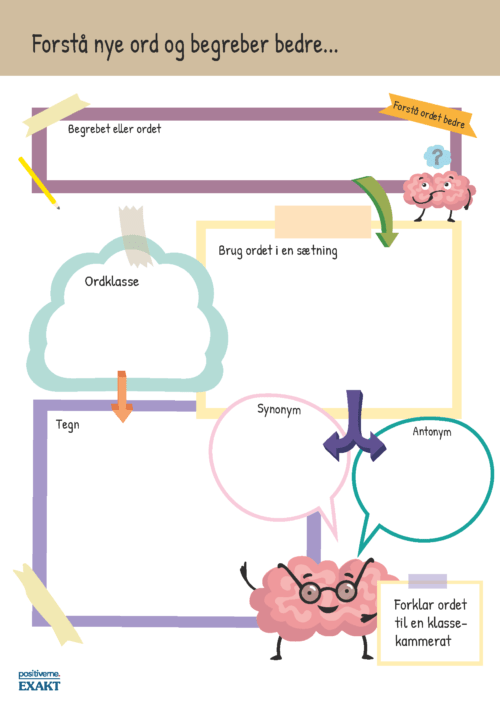 Opgave - begrebsafklaring, begreber