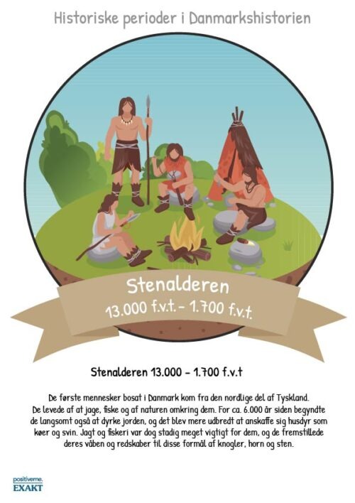 Perioder i Danmarkshistorien - Tekst og billeder, Ophæng
