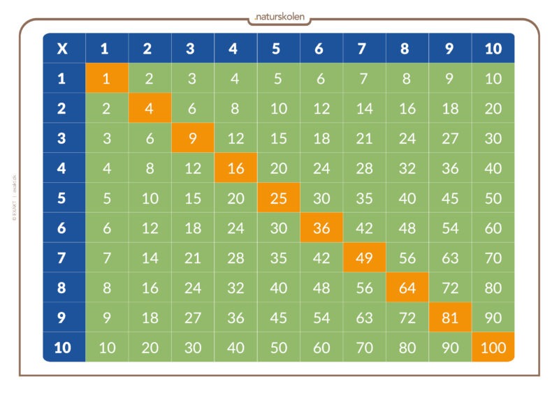 Den lille tabel - Udeskolen - Billede 4