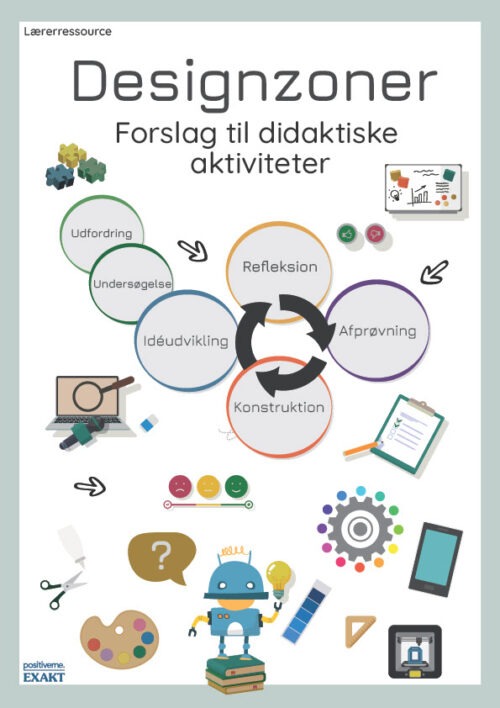Designzoner - Didaktiske aktiviteter, Lærermateriale