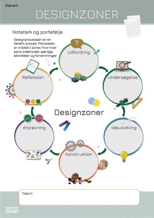 Designzoner - Notatark og Portefølje
