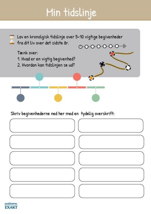Min egen tidslinje - Skab kronologi i eget liv