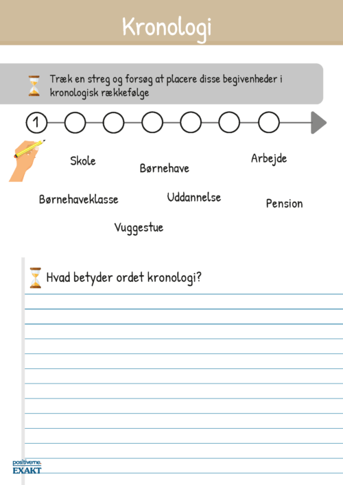 Tidslinje - Find kronologien i livsbegivenheder