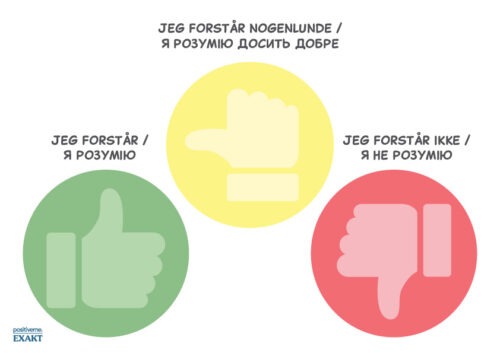Håndbarometer - Jeg forstår, Ukrainsk