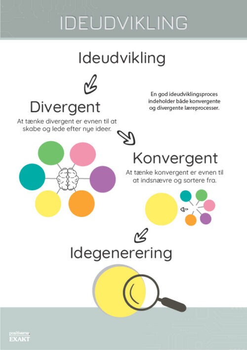 Idéudvikling - Divergent og Konvergent