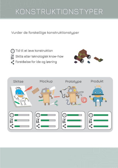 Konstruktionstyper/Modeller - Opgave