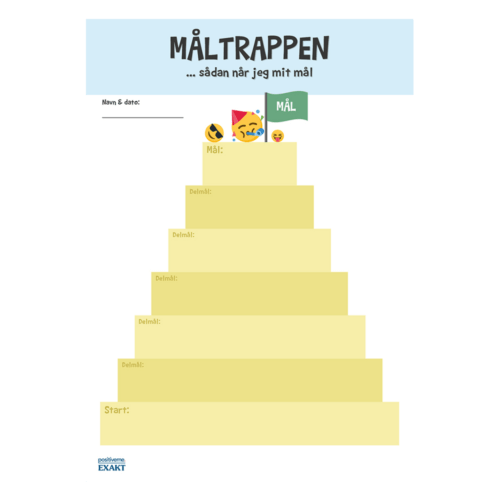 Måltrappen, med farver