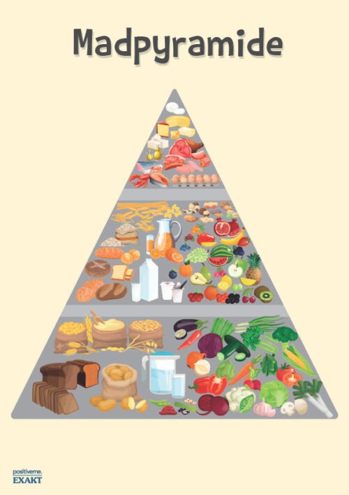 Madpyramiden - plakat