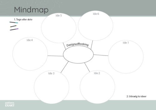 Mindmap - 2 modeller