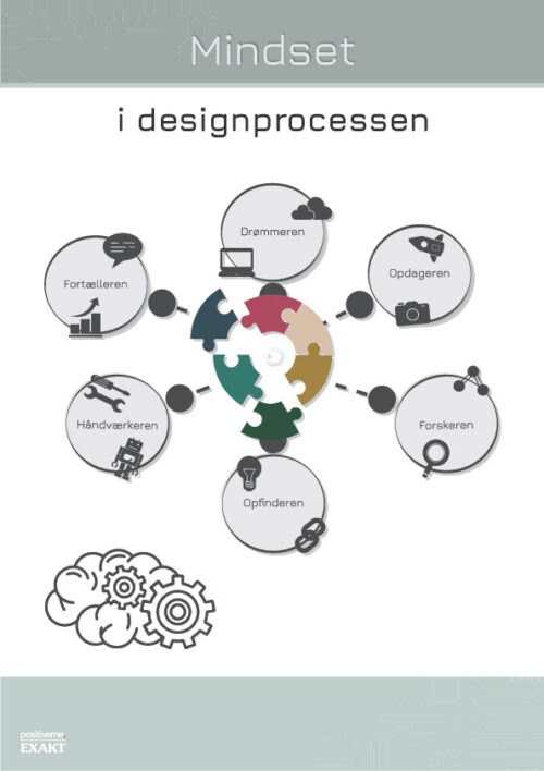 Mindset i designprocessen - Opgaven