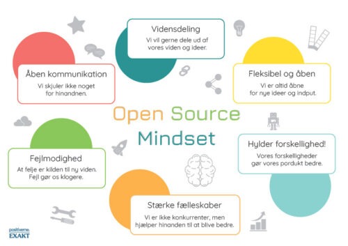 Open Source Mindset i gruppen - Ophæng