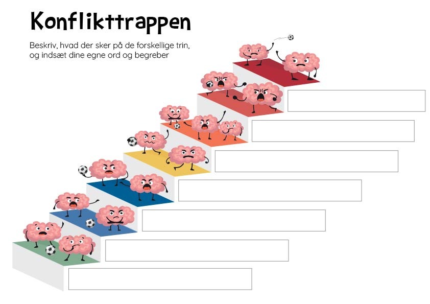 Konflikttrappe Positiverne konflikttrappe-positiverne