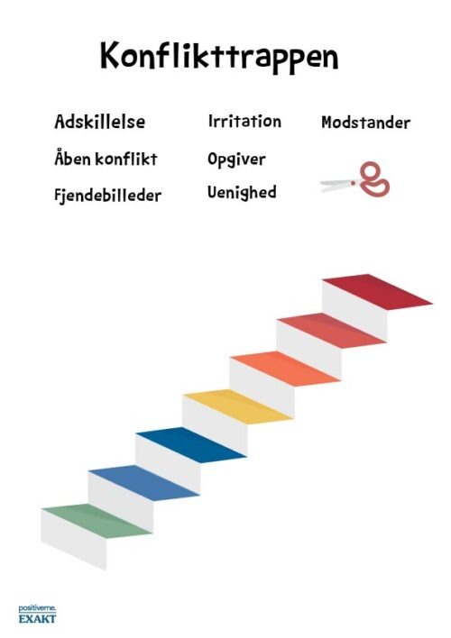Opgave - Konflikttrappe uden indhold 1