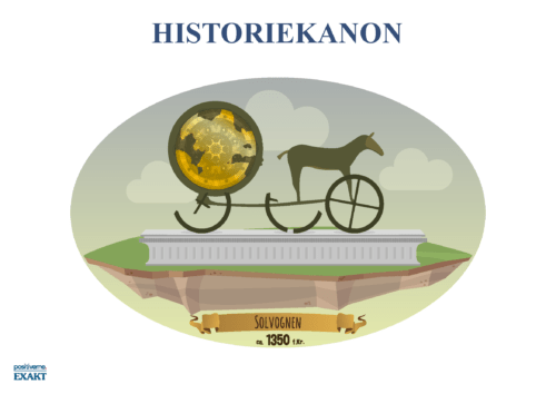 Historiekanon, Punkt 1-8 - Ophæng