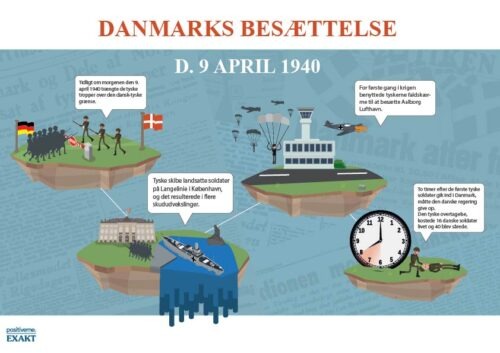 Besættelsen 9. april 1940 - Ophæng