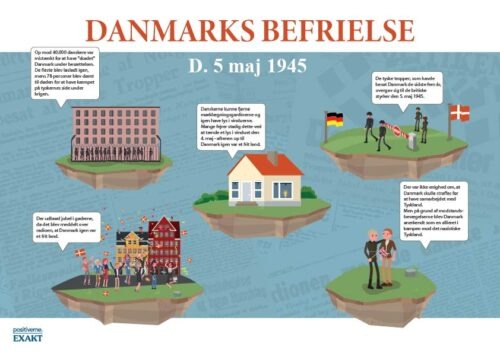 Danmarks befrielse 5. maj 1945 - Ophæng