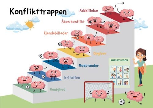 Ophæng - Konflikttrappe 1