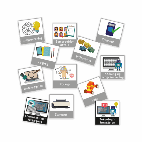 Piktogrammagneter med teknologiforståelse
