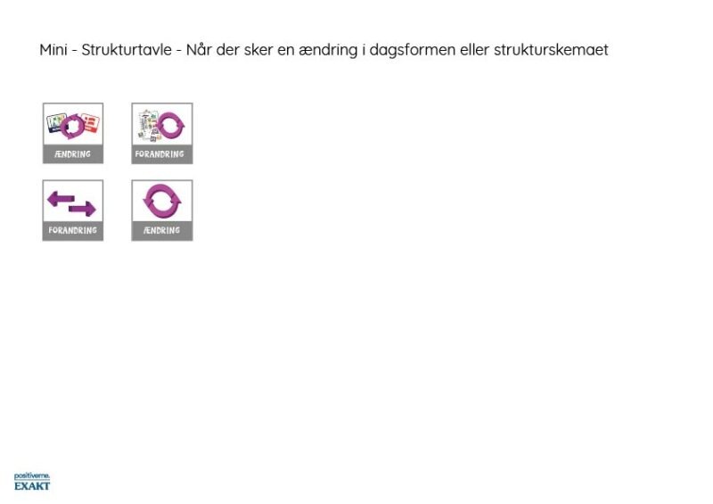 Minipiktogrammer - Ændringer, Strukturtavle