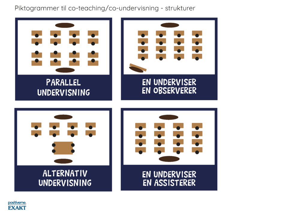 Piktogrammer - co-teaching, strukturer_Side_1