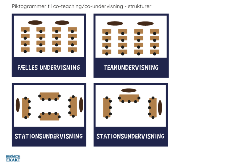 Piktogrammer 13x11 cm. - Co-teaching strukturer - Billede 3