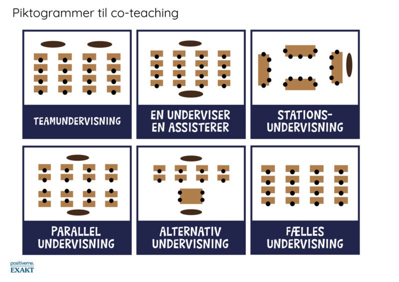 Piktogrammer - Co-teaching strukturer