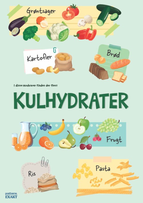 Ernæringsplakat - kulhydrater