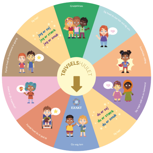 Aktivitetshjul med trivsel