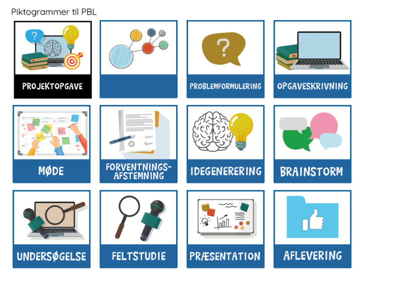 Piktogrammer - Projektorienteret undervisning