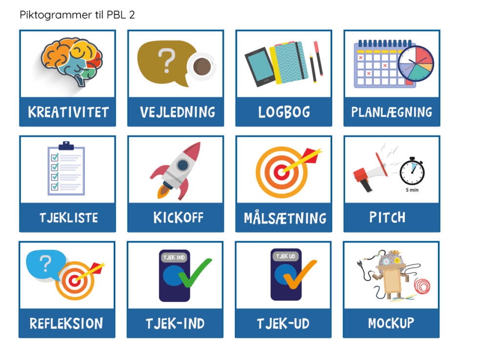 Sortiment - Piktogrammer til PBL_Tegnebræt 1 kopi 3
