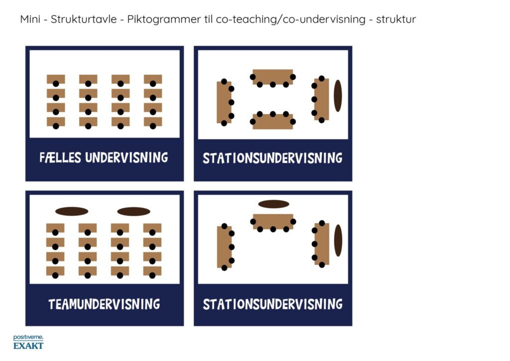 Sortiment - Piktogrammer til coteaching - struktur - Små-02