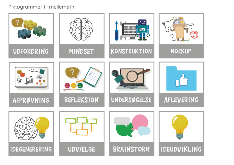 Piktogrammer - Teknologiforståelse - Billede 4