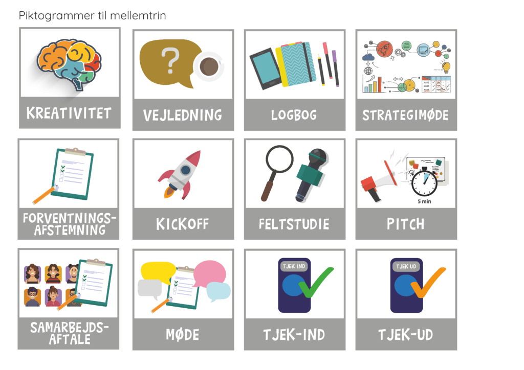 Sortiment - Piktogrammer til teknologiforståelse_Side_2