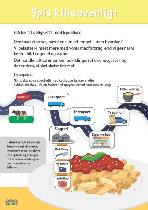 Spis klimavenligt - Fra ko til kødsauce, Ophæng