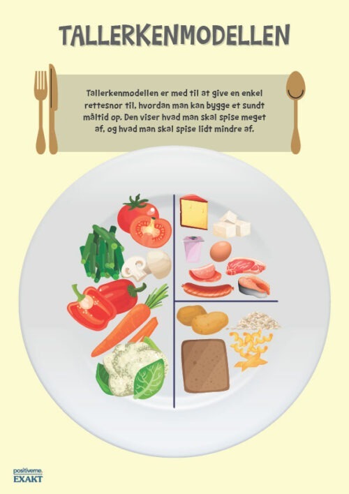 Tallerkenmodellen - Ophæng