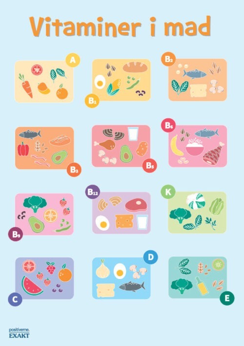 Vitaminer i mad - Ophæng